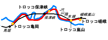 n}